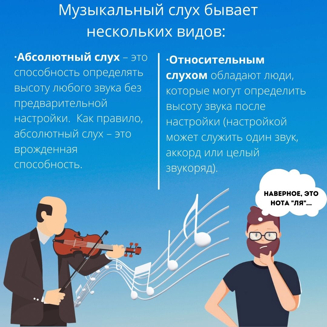 Музыкальный слух, виды музыкального слуха